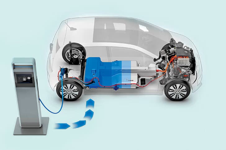 Electric Vehicle